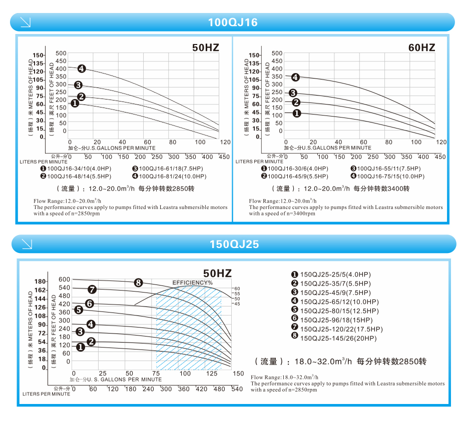 潜水泵性能曲线